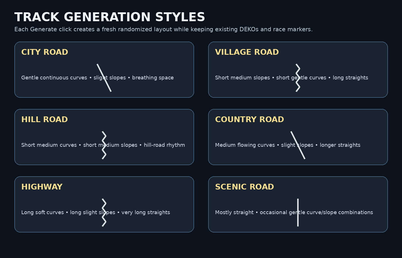 PA1 Race 3D track generation styles reference